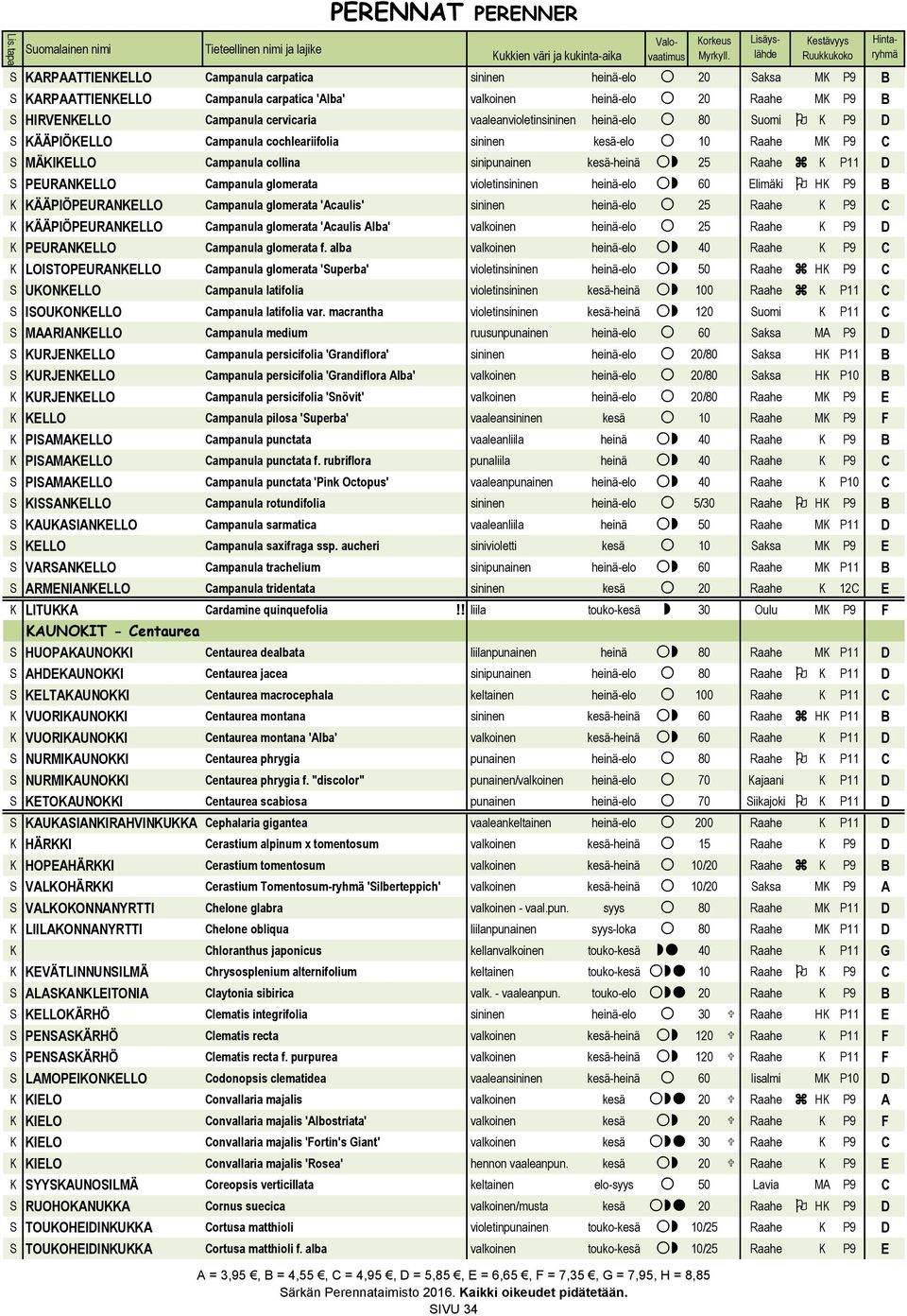 PEURANKELLO Campanula glomerata violetinsininen heinä-elo 60 Elimäki O HK P9 B K KÄÄPIÖPEURANKELLO Campanula glomerata 'Acaulis' sininen heinä-elo 25 Raahe K P9 C K KÄÄPIÖPEURANKELLO Campanula