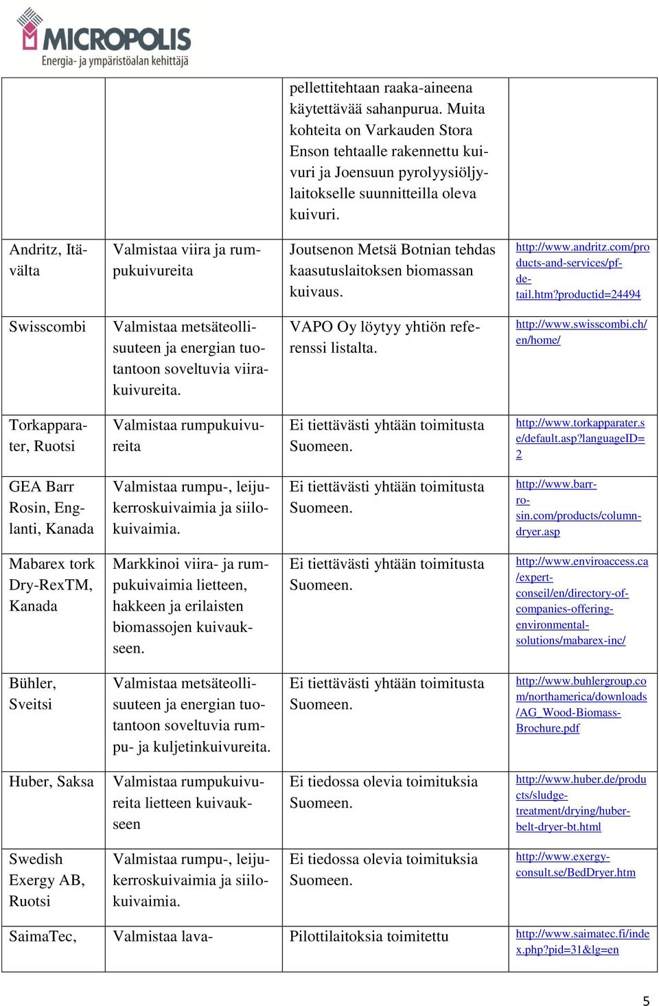 productid=24494 Swisscombi Valmistaa metsäteollisuuteen ja energian tuotantoon soveltuvia viirakuivureita. VAPO Oy löytyy yhtiön referenssi listalta. http://www.swisscombi.