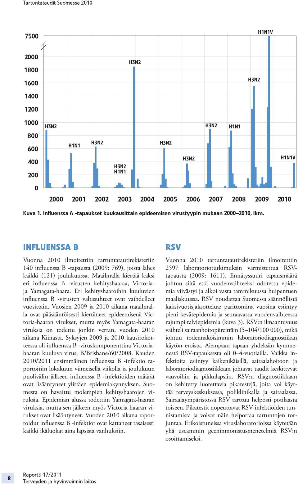 INFLUENSSA B Vuonna 2010 ilmoitettiin tartuntatautirekisteriin 140 influenssa B -tapausta (2009: 769), joista lähes kaikki (121) joulukuussa.