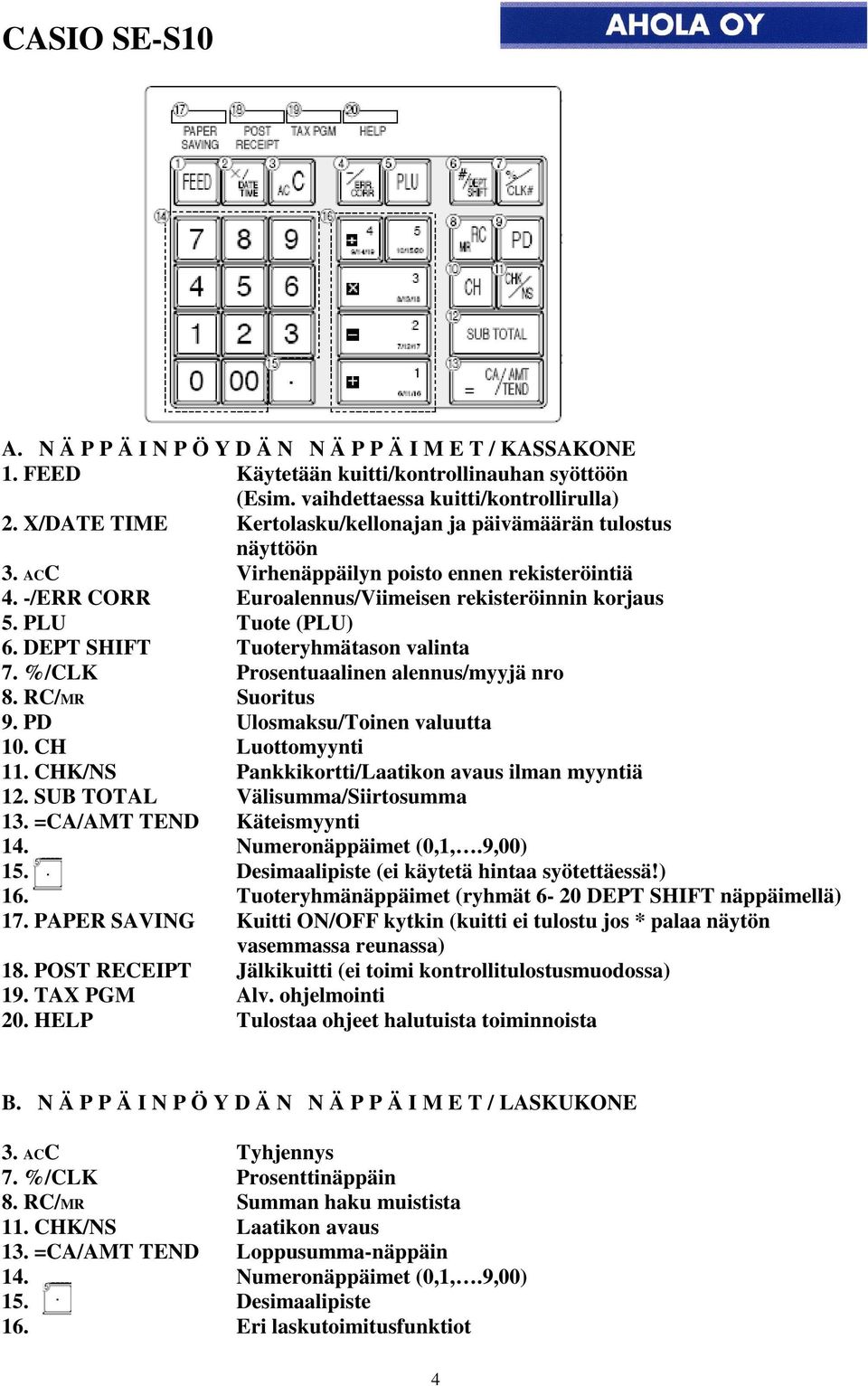 DEPT SHIFT Tuoteryhmätason valinta 7. %/CLK Prosentuaalinen alennus/myyjä nro 8. RC/MR Suoritus 9. PD Ulosmaksu/Toinen valuutta 10. CH Luottomyynti 11.