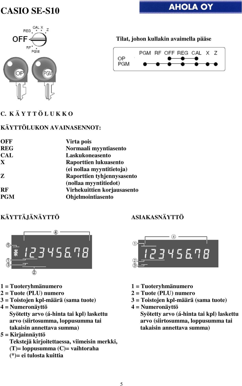(nollaa myyntitiedot) Virhekuittien korjausasento Ohjelmointiasento KÄYTTÄJÄNÄYTTÖ ASIAKASNÄYTTÖ 1 = Tuoteryhmänumero 1 = Tuoteryhmänumero 2 = Tuote (PLU) numero 2 = Tuote (PLU) numero 3 = Toistojen