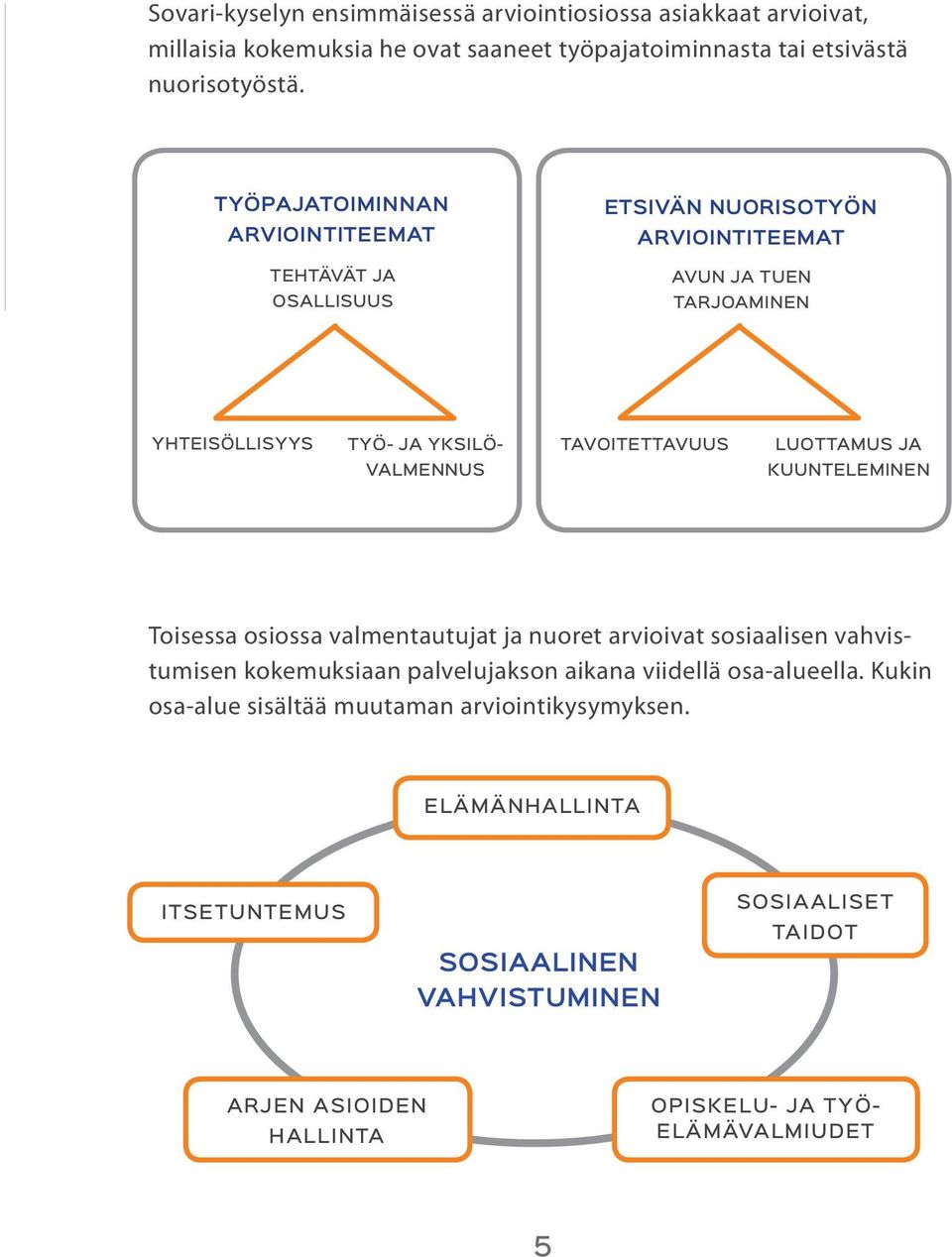 TAVOITETTAVUUS LUOTTAMUS JA KUUNTELEMINEN Toisessa osiossa valmentautujat ja nuoret arvioivat sosiaalisen vahvistumisen kokemuksiaan palvelujakson aikana viidellä