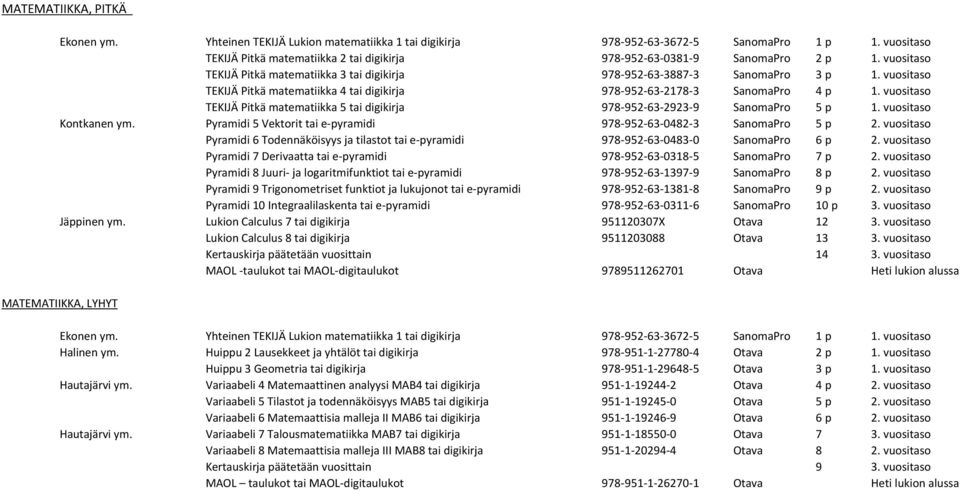 vuositaso TEKIJÄ Pitkä matematiikka 4 tai digikirja 978-952-63-2178-3 SanomaPro 4 p 1. vuositaso TEKIJÄ Pitkä matematiikka 5 tai digikirja 978-952-63-2923-9 SanomaPro 5 p 1. vuositaso Kontkanen ym.