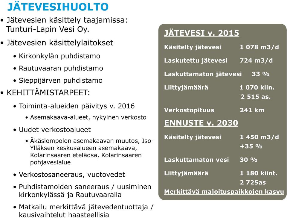 2016 Asemakaava-alueet, nykyinen verkosto Uudet verkostoalueet Äkäslompolon asemakaavan muutos, Iso- Ylläksen keskusalueen asemakaava, Kolarinsaaren eteläosa, Kolarinsaaren pohjavesialue