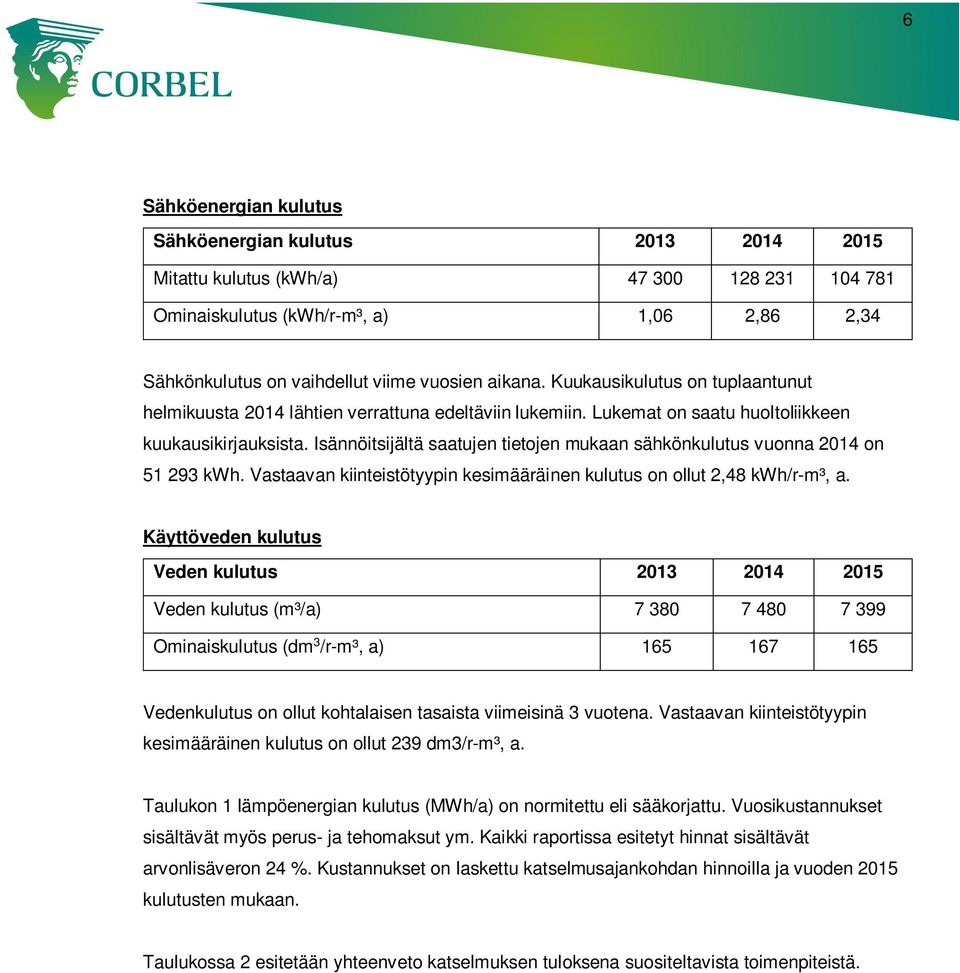 Isännöitsijältä saatujen tietojen mukaan sähkönkulutus vuonna 2014 on 51 293 kwh. Vastaavan kiinteistötyypin kesimääräinen kulutus on ollut 2,48 kwh/r-m³, a.