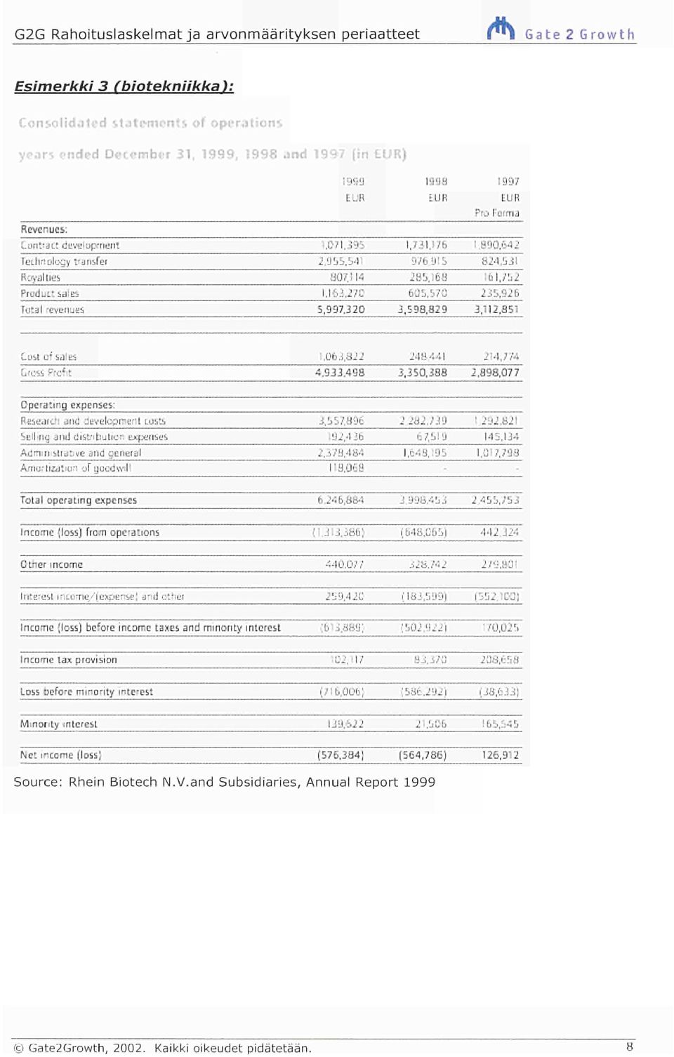 752 235,926 Tutal revenues 5,997.3 20 3,598,829 3,112,851 Cost of sales 1,063,822 248,441 214,774 Cress Prc'it 4.933.