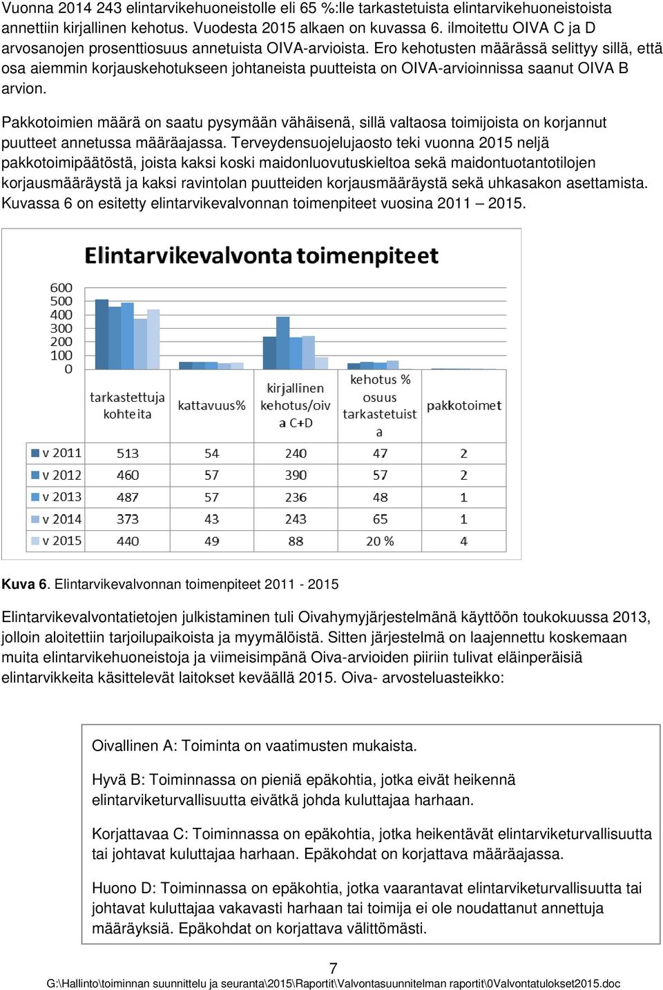 Er kehtusten määrässä selittyy sillä, että sa aiemmin krjauskehtukseen jhtaneista puutteista n OIVA-arviinnissa saanut OIVA B arvin.