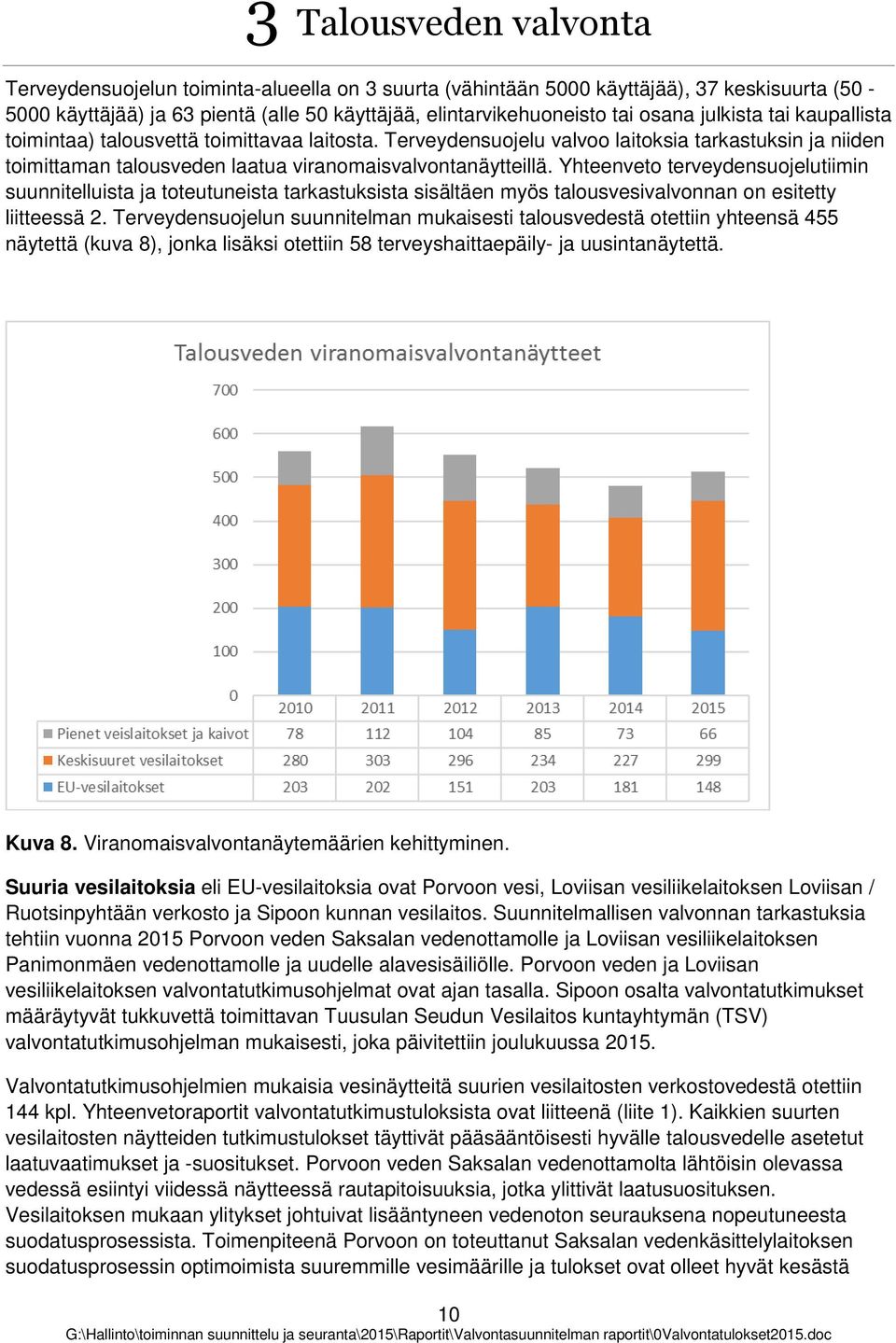 Yhteenvet terveydensujelutiimin suunnitelluista ja tteutuneista tarkastuksista sisältäen myös talusvesivalvnnan n esitetty liitteessä 2.