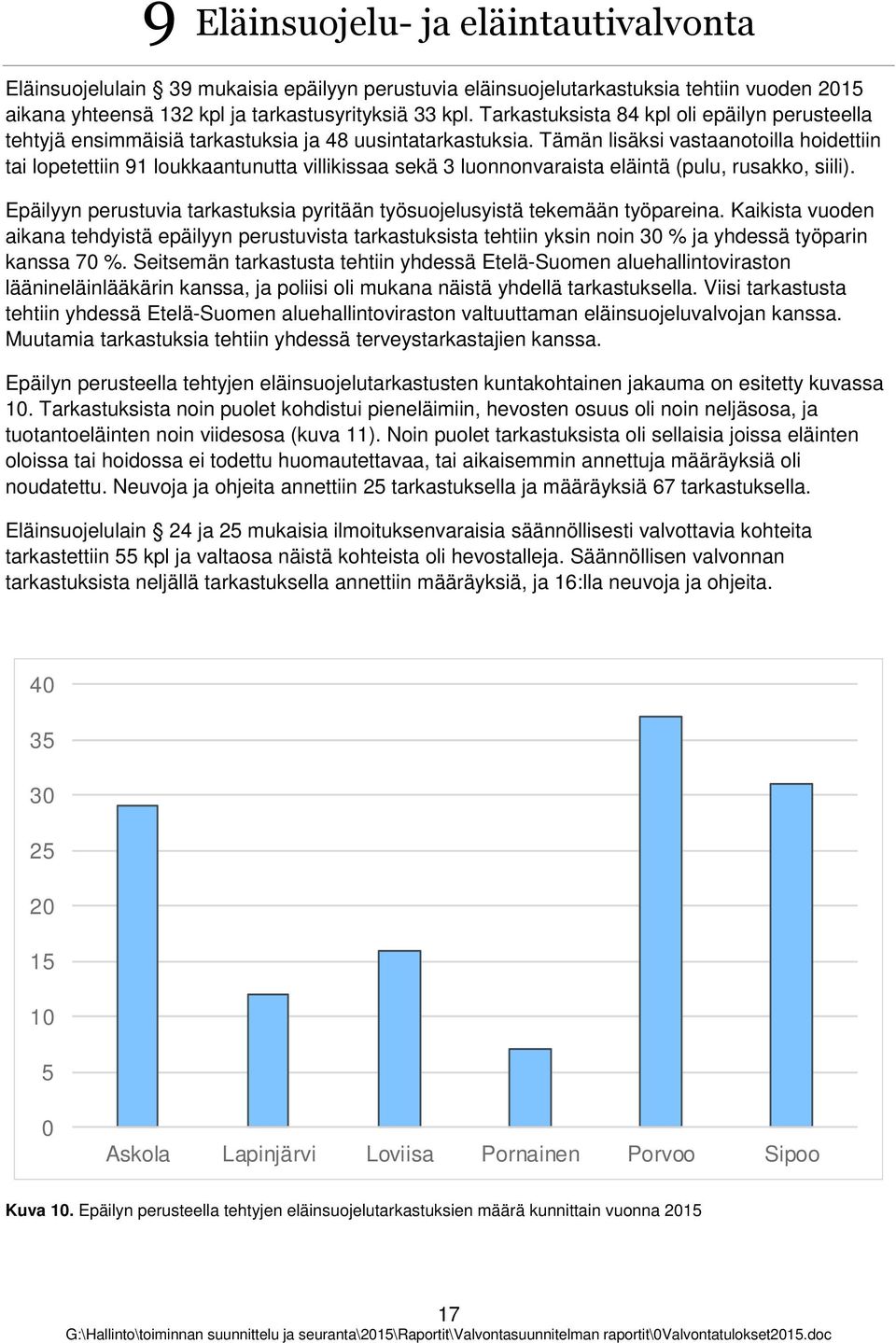 Tämän lisäksi vastaantilla hidettiin tai lpetettiin 91 lukkaantunutta villikissaa sekä 3 lunnnvaraista eläintä (pulu, rusakk, siili).