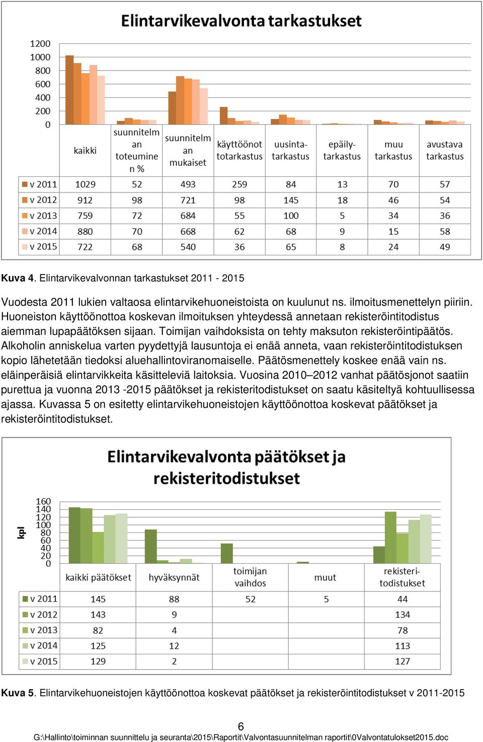 Alkhlin anniskelua varten pyydettyjä lausuntja ei enää anneta, vaan rekisteröintitdistuksen kpi lähetetään tiedksi aluehallintviranmaiselle. Päätösmenettely kskee enää vain ns.