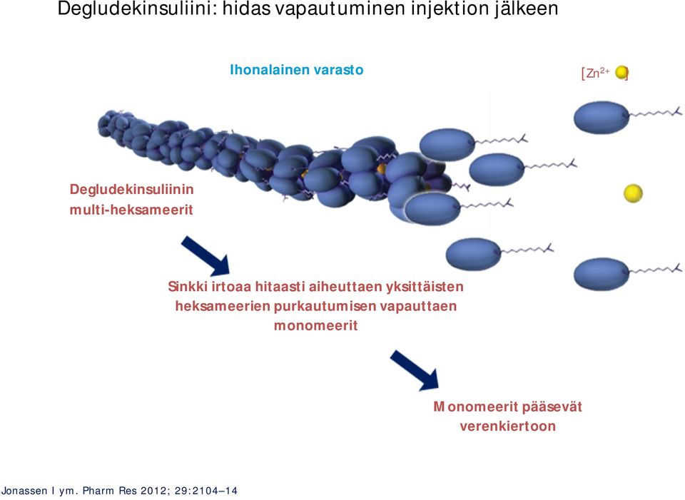 hitaasti aiheuttaen yksittäisten heksameerien purkautumisen vapauttaen