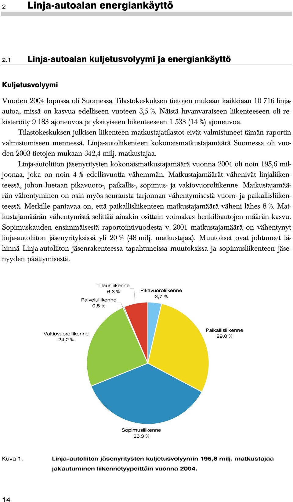 3,5 %. Näistä luvanvaraiseen liikenteeseen oli rekisteröity 9 183 ajoneuvoa ja yksityiseen liikenteeseen 1 533 (14 %) ajoneuvoa.