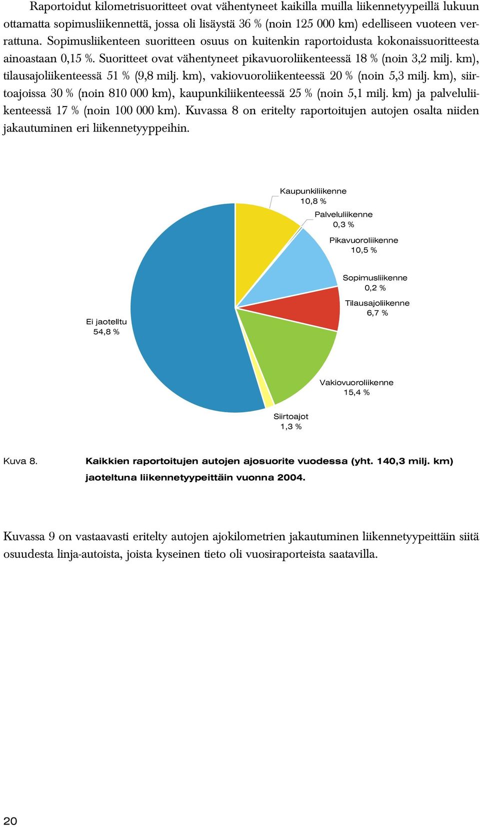 km), tilausajoliikenteessä 51 % (9,8 milj. km), vakiovuoroliikenteessä 20 % (noin 5,3 milj. km), siirtoajoissa 30 % (noin 810 000 km), kaupunkiliikenteessä 25 % (noin 5,1 milj.