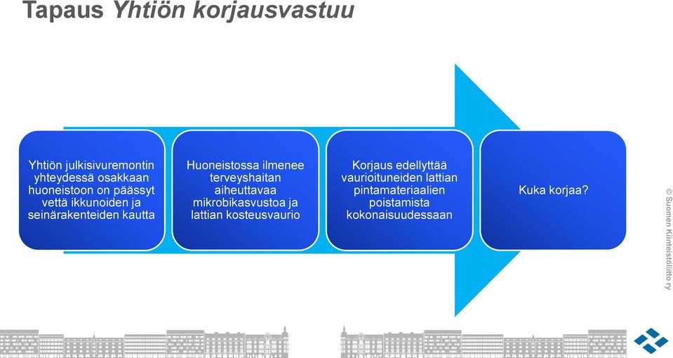 ilmenee terveyshaitan aiheuttavaa mikrobikasvustoa ja lattian kosteusvaurio