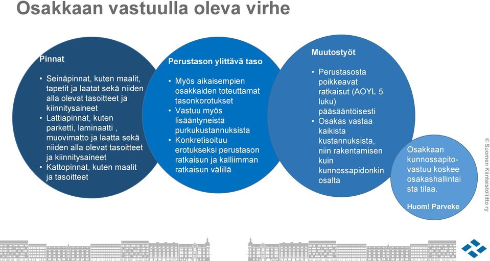 tasonkorotukset Vastuu myös lisääntyneistä purkukustannuksista Konkretisoituu erotukseksi perustason ratkaisun ja kalliimman ratkaisun välillä Muutostyöt Perustasosta poikkeavat