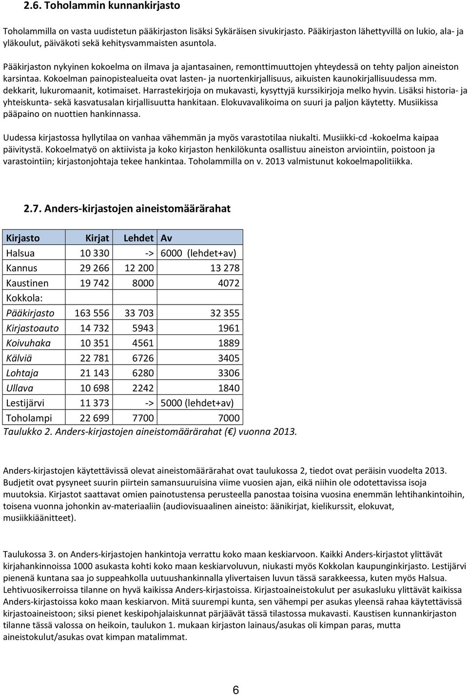 Pääkirjaston nykyinen kokoelma on ilmava ja ajantasainen, remonttimuuttojen yhteydessä on tehty paljon aineiston karsintaa.