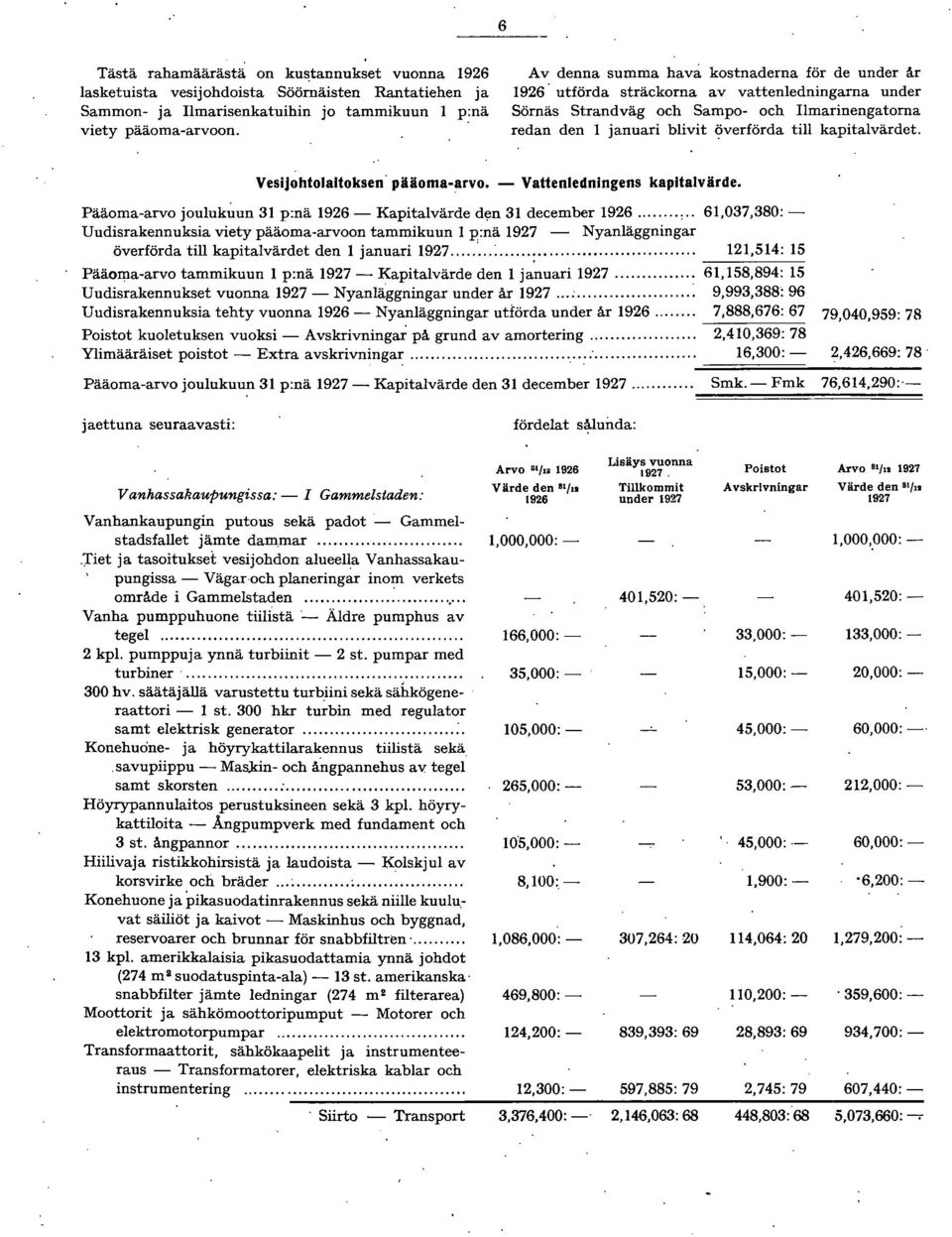 verförda till kapitalvärdet. VesijohtolaItoksen' pääoma-arvo. - Vattenledningens kapitalvärde.