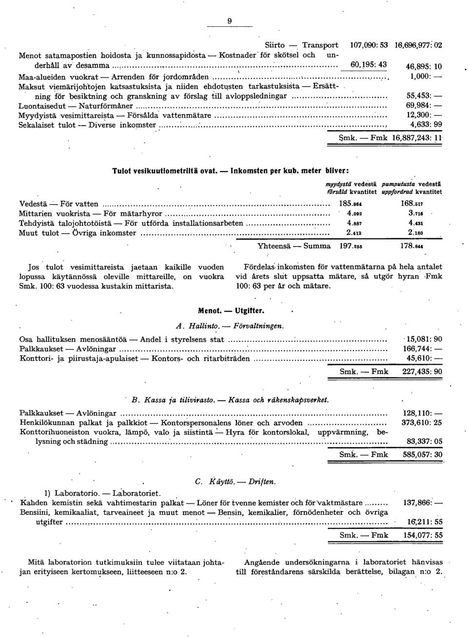 .. 55,453: - Luontaisedut - Naturförmåner...:...'... 69,984: - M yydyistä vesimittarei~ta - F örsålda' va ttenmä tare...'...:... 12,300: - Sekalaiset tulot - Diverse inkomster...:...:..... 4,633: 99 Smk.