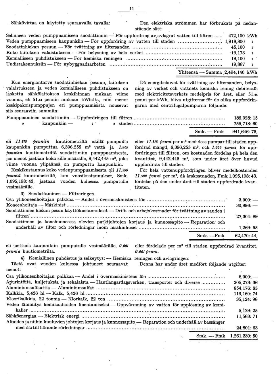 ..... 45,100 Koko laitoksen valaistukseen - Fpr belysning av hela verket...,... '19,173 Kemialliseen puhdistukseen - För kemiska reningen... 19,100 Uirdisrakennuksiin - För nybyggnadsarbeten.