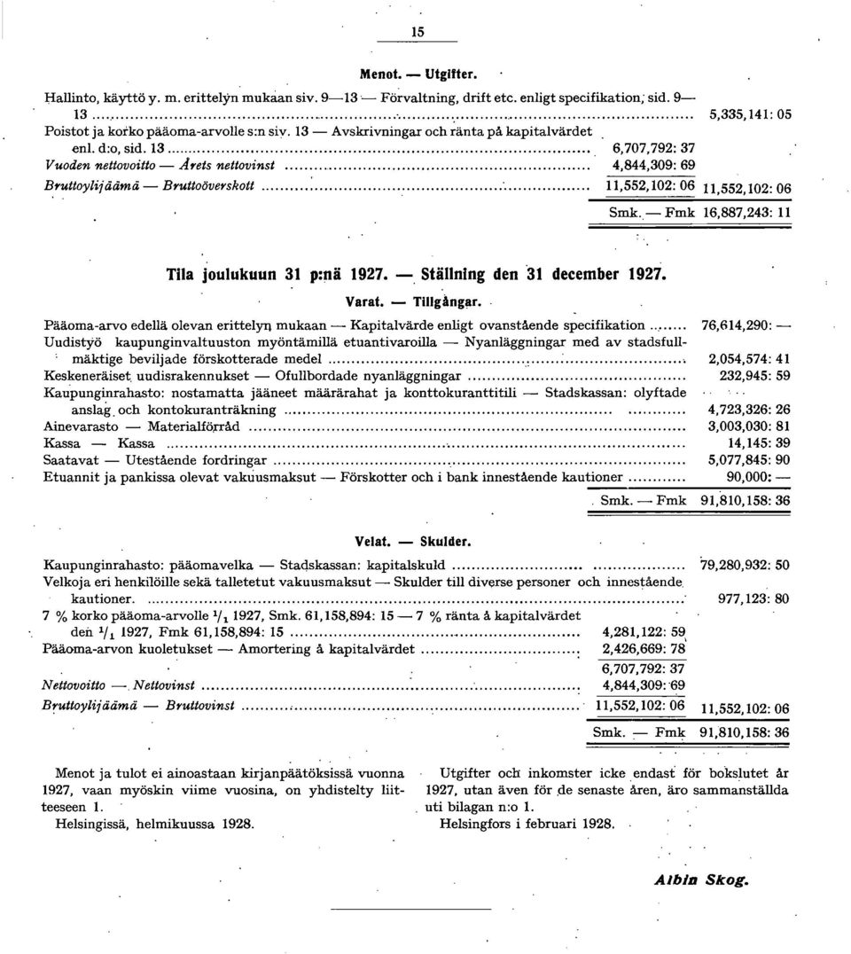 . - Fmk 16,887,243: 11 Tila joulukuun 31 p:nä 1927. -, Ställning den '31 december 1927. Varat. - TlIIgångar. Pääoma-arvo edellä olevan erittelyn mukaan - Kapitalvärde enligt ovanstående specifikation.