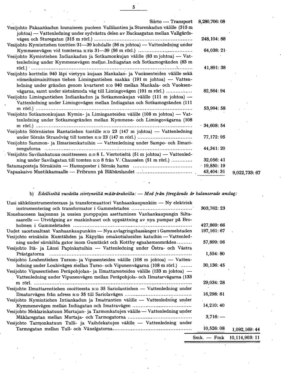 ... Vesijohto Kymintiehen Indiankadun ja Sotkamonkuj~n välille (83 m johtoa) - Vattenledning under Kymmenevägen me~an.lndiagatan och Sotkamogränden (83 m röri.)...:... ~.