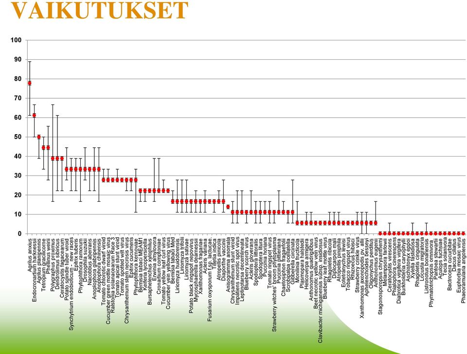 viroid Cucumber green mottle mosaic virus Ralstonia solanacearum Race 3 Tomato apical stunt viroid Tomato spotted wilt virus Chrysanthemum stem necrosis virus Epitrix cucumeris Phytophthora kernoviae