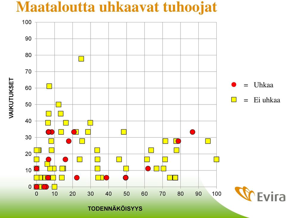 5 = Uhkaa = Ei uhkaa 4 3 2 1