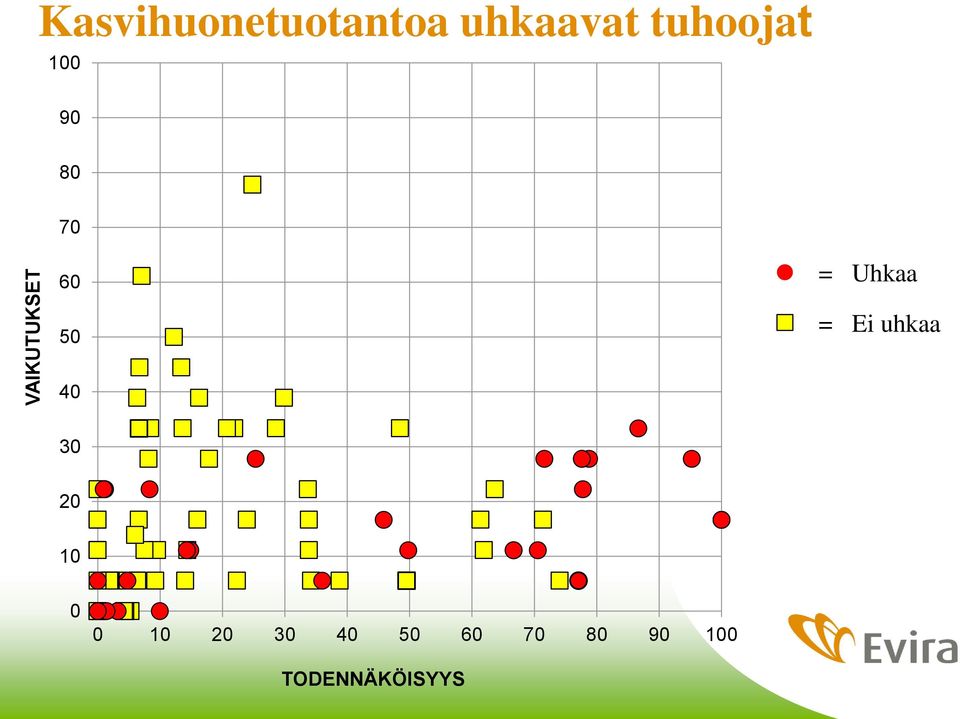 tuhoojat 1 9 8 7 6 = Uhkaa 5 =