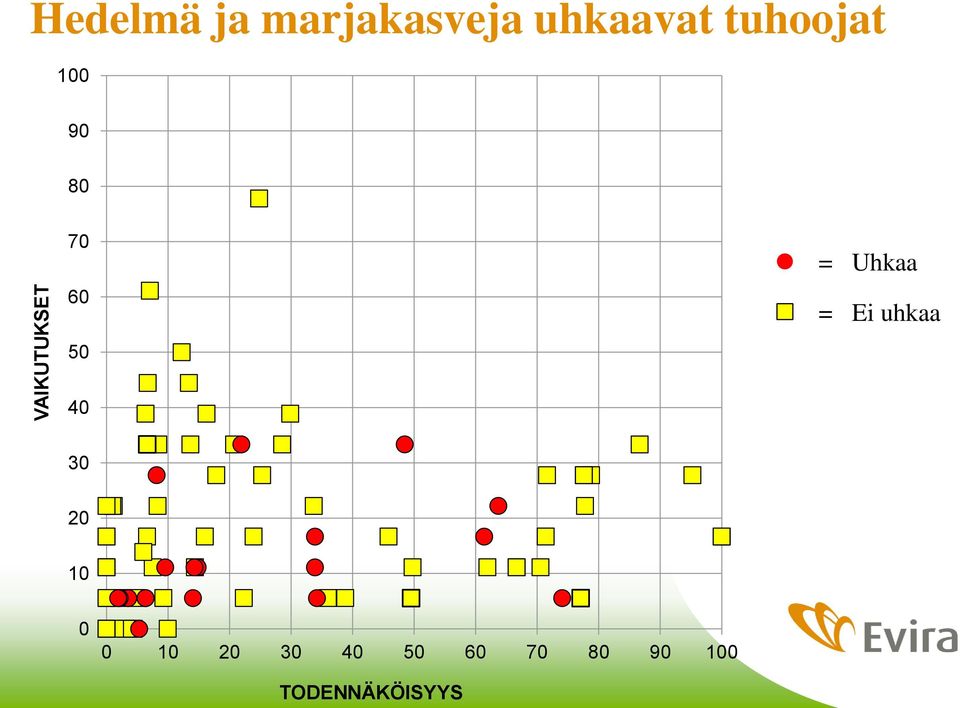 1 9 8 7 6 5 = Uhkaa = Ei uhkaa