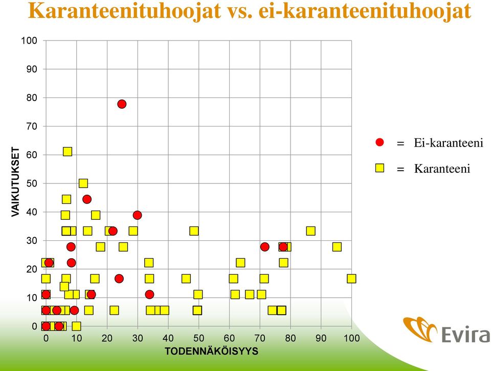 = Ei-karanteeni = Karanteeni 4 3 2