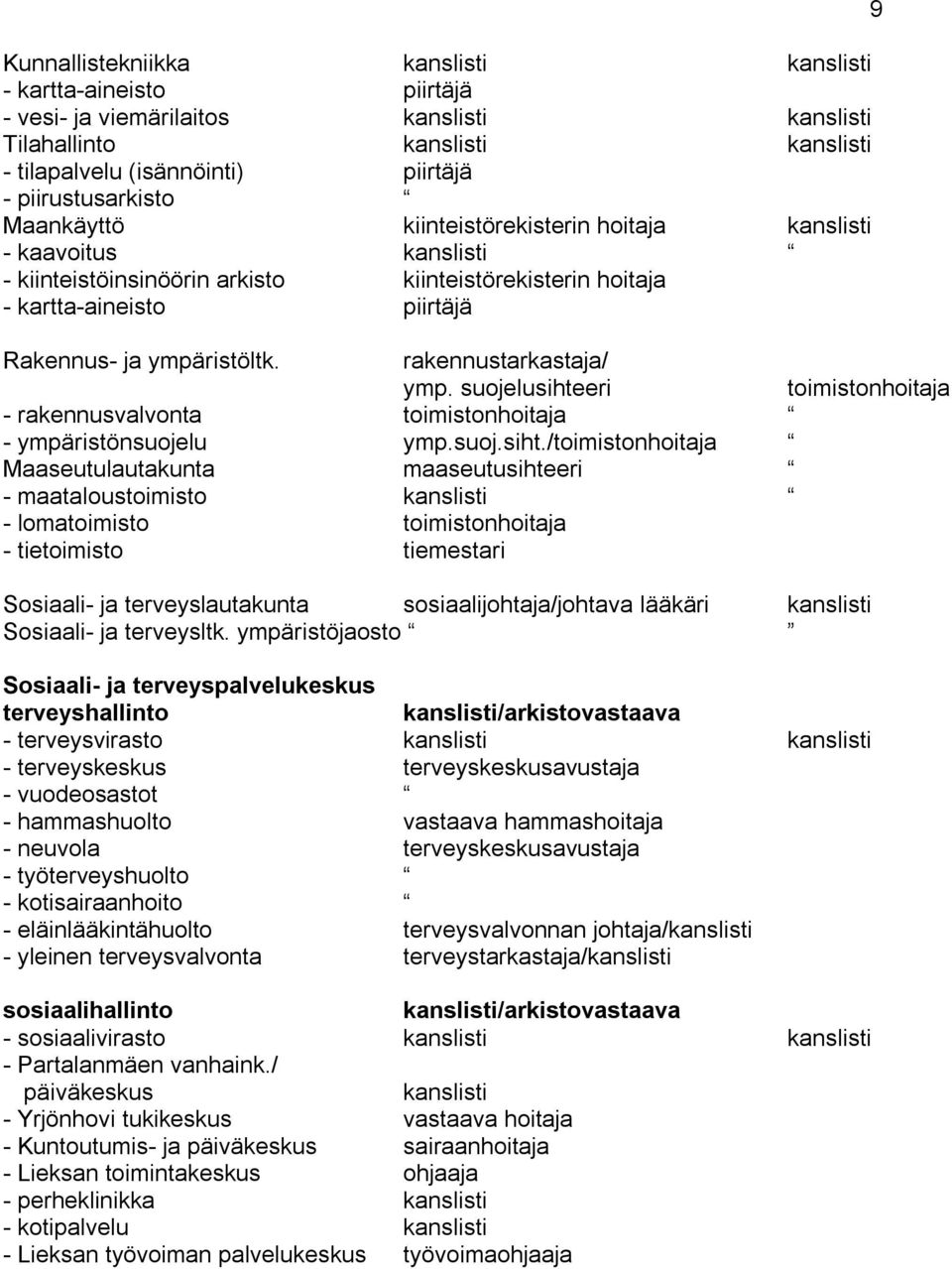 rakennustarkastaja/ ymp. suojelusihte