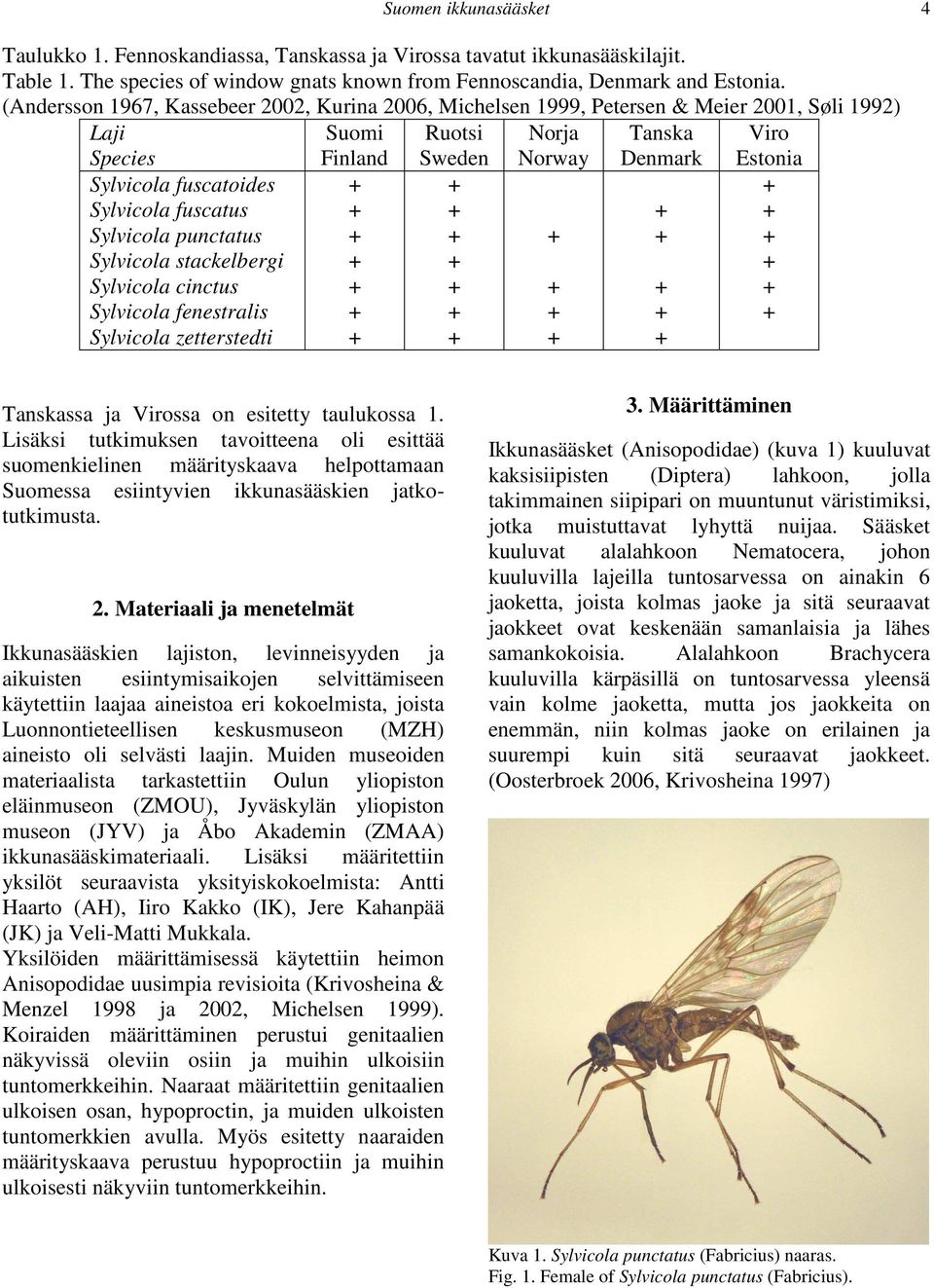 Sylvicola cinctus Sylvicola fenestralis Sylvicola zetterstedti Suomi Finland Ruotsi Sweden Norja Norway Tanska Denmark Viro Estonia Tanskassa ja Virossa on esitetty taulukossa 1.