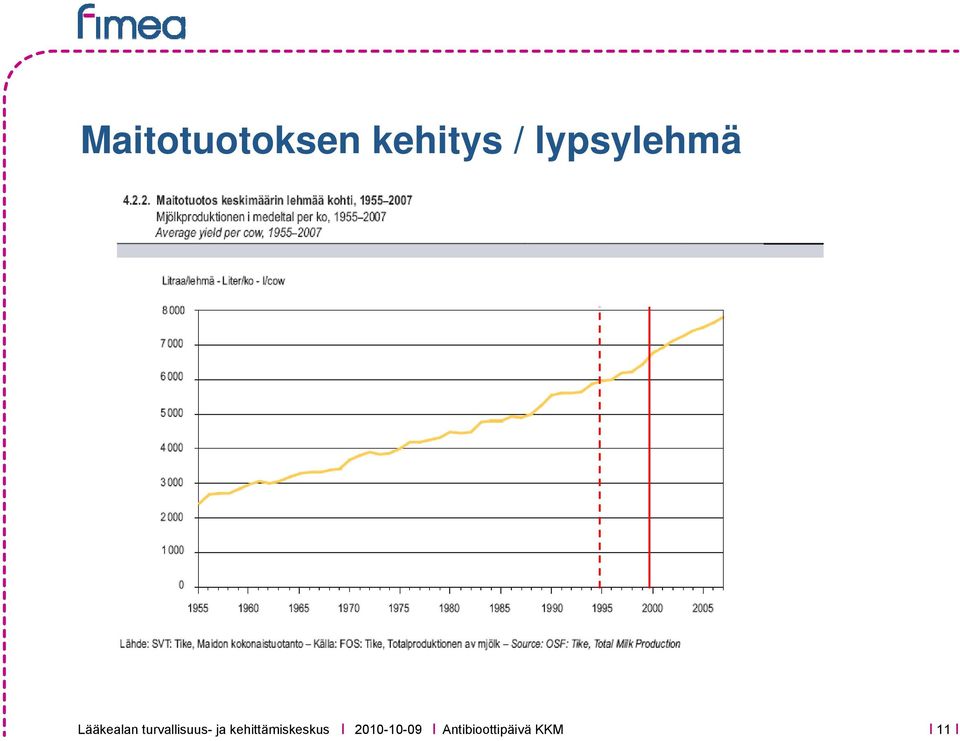 lypsylehmä