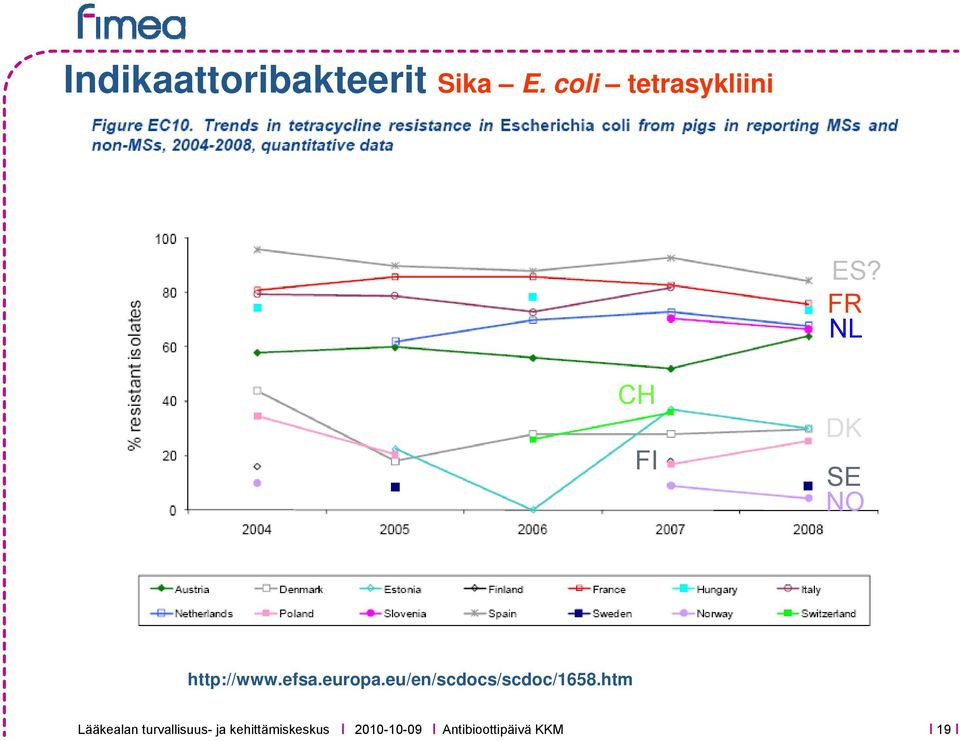 FR NL CH FI DK SE NO http://www.efsa.