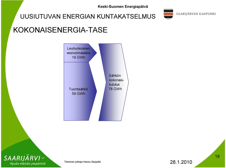 vesivoimalaitos 19 GWh Tuontisähkö