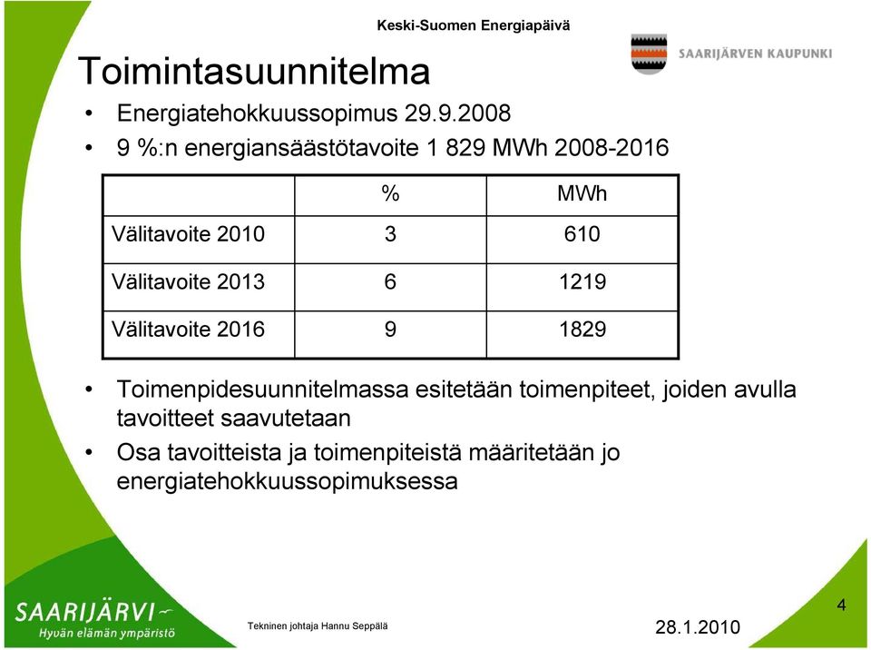 Välitavoite 2016 % 3 6 9 MWh 610 1219 1829 Toimenpidesuunnitelmassa esitetään toimenpiteet,