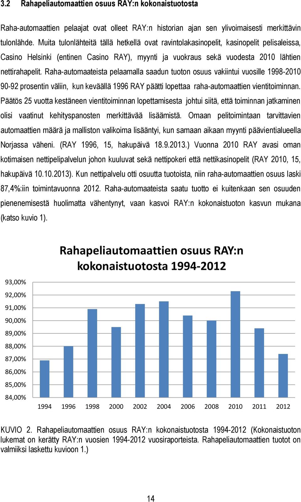 Raha-automaateista pelaamalla saadun tuoton osuus vakiintui vuosille 1998-2010 90-92 prosentin väliin, kun keväällä 1996 RAY päätti lopettaa raha-automaattien vientitoiminnan.