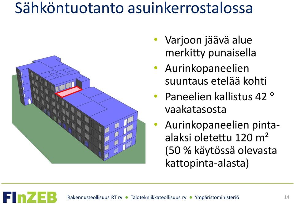 Paneelien kallistus 42 vaakatasosta Aurinkopaneelien