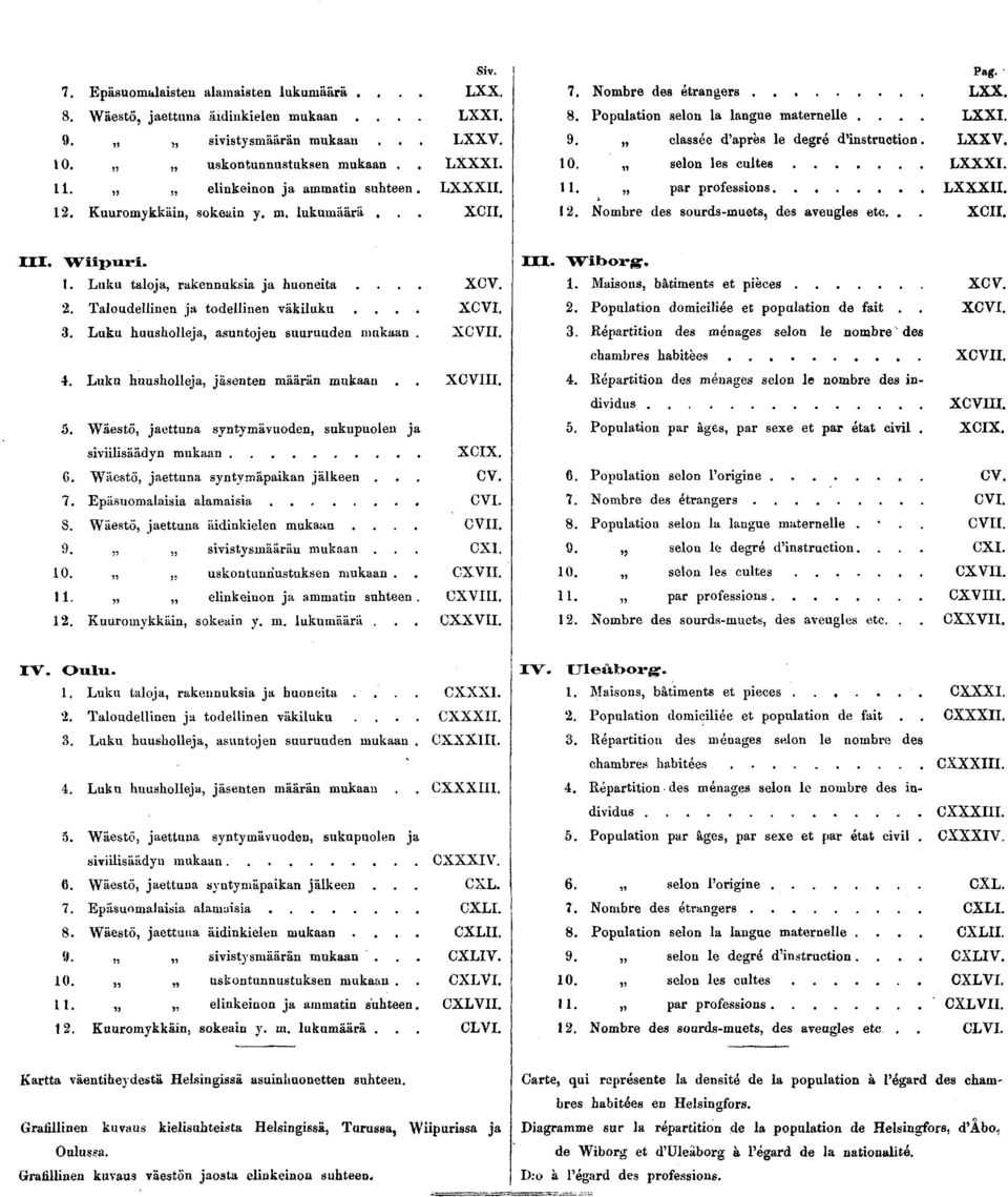 selon les cultes....... LXXXI.. par professions LXXXII.. Nombre des sourds-muets, des aveugles etc... XCII. I I I. W i i p u r i.. Luku taloja, rakennuksia ja huoneita.... XCV.