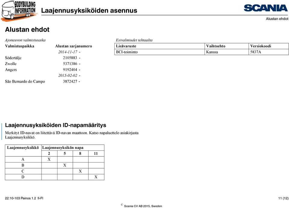 São Bernardo do Campo 3872427 - Laajennusyksiköiden ID-napamääritys Merkityt ID-navat on liitettävä ID-navan maattoon.