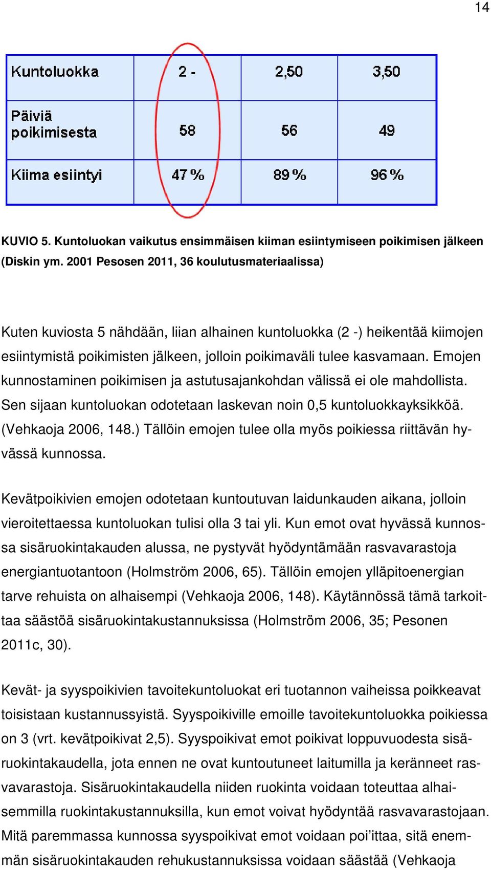 Emojen kunnostaminen poikimisen ja astutusajankohdan välissä ei ole mahdollista. Sen sijaan kuntoluokan odotetaan laskevan noin 0,5 kuntoluokkayksikköä. (Vehkaoja 2006, 148.