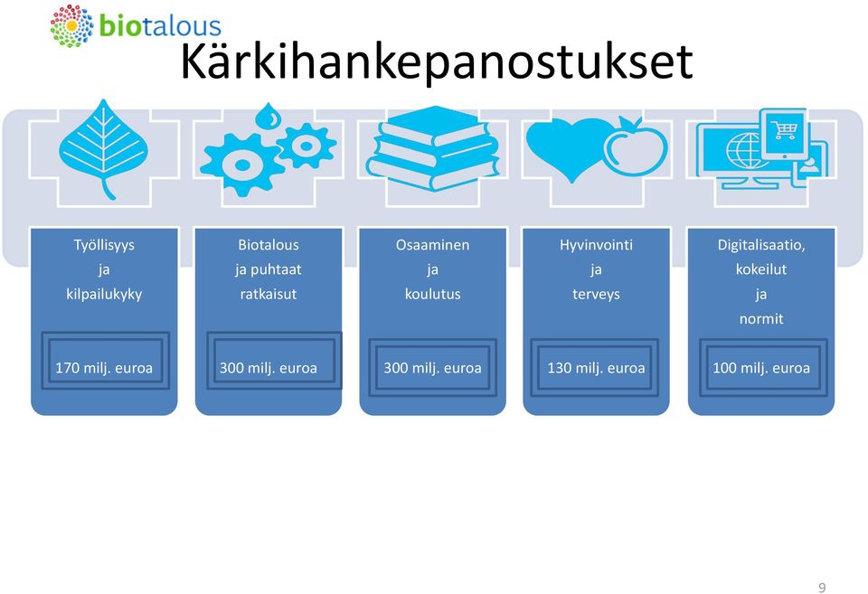 kilpailukyky ratkaisut koulutus terveys ja normit 170 milj.