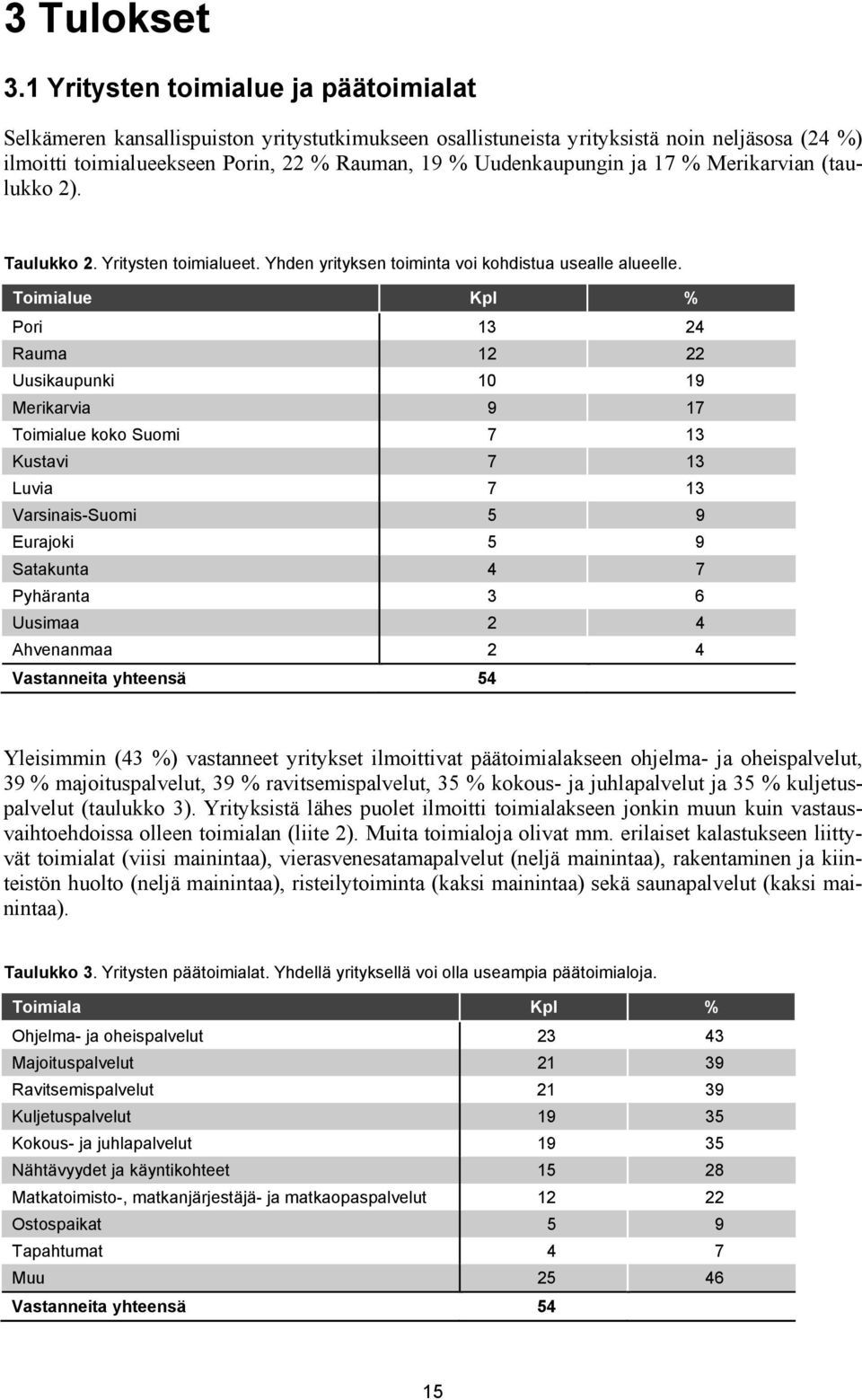 ja 17 % Merikarvian (taulukko 2). Taulukko 2. Yritysten toimialueet. Yhden yrityksen toiminta voi kohdistua usealle alueelle.