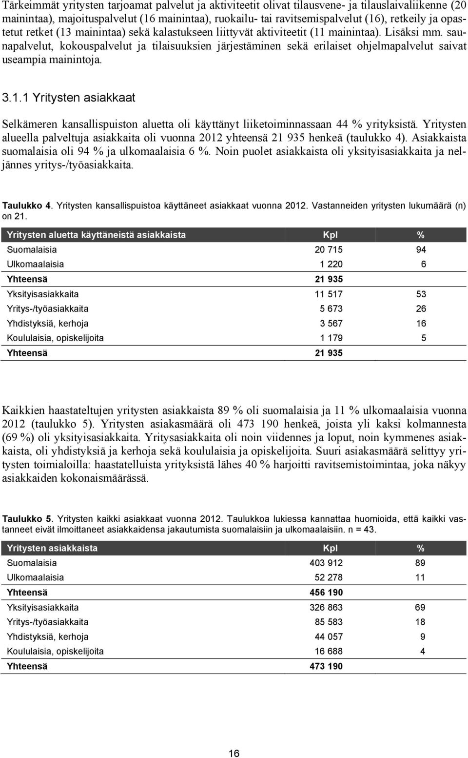 saunapalvelut, kokouspalvelut ja tilaisuuksien järjestäminen sekä erilaiset ohjelmapalvelut saivat useampia mainintoja. 3.1.