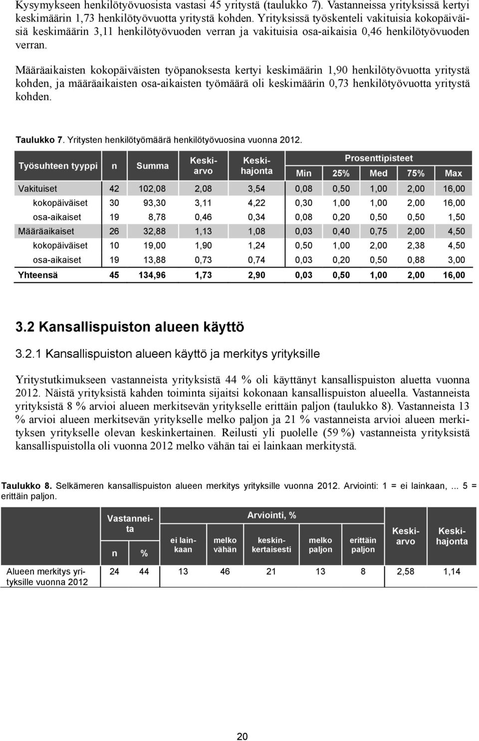 Määräaikaisten kokopäiväisten työpanoksesta kertyi keskimäärin 1,90 henkilötyövuotta yritystä kohden, ja määräaikaisten osa-aikaisten työmäärä oli keskimäärin 0,73 henkilötyövuotta yritystä kohden.