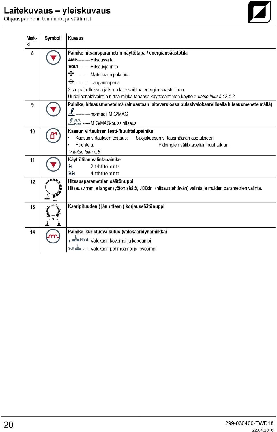 Uudelleenaktivointiin riittää minkä tahansa käyttösäätimen käyttö > katso luku 5.13.1.2.