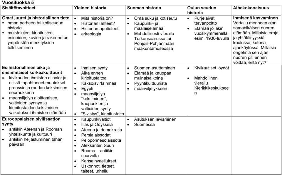 valtioiden synnyn ja kirjoitustaidon keksimisen ihmisten elämään Eurooppalaisen sivilisaation synty antiikin Ateenan ja Rooman yhteiskunta ja kulttuuri antiikin heijastuminen tähän päivään Mitä on?