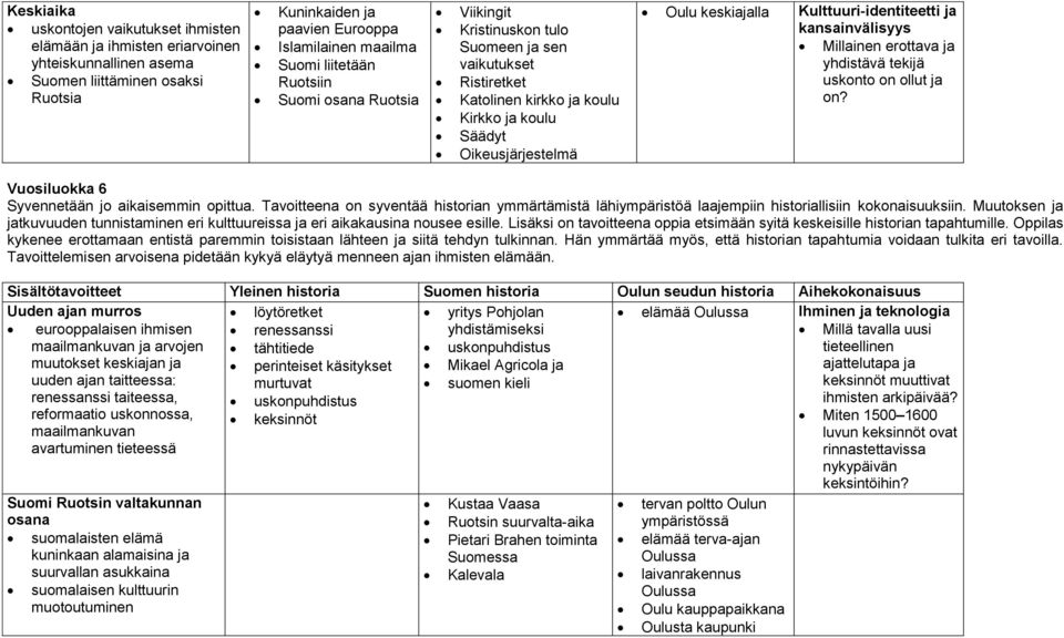 uskonto on ollut ja on? Vuosiluokka 6 Syvennetään jo aikaisemmin opittua. Tavoitteena on syventää n ymmärtämistä lähiympäristöä laajempiin llisiin kokonaisuuksiin.