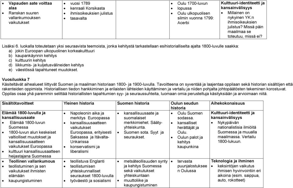 luokalla toteutetaan yksi seuraavista teemoista, jonka tä tarkastellaan esilliselta ajalta 1800-luvulle saakka: a) jokin Euroopan ulkopuolinen korkeakulttuuri b) kaupankäynnin c) kulttuurin d)