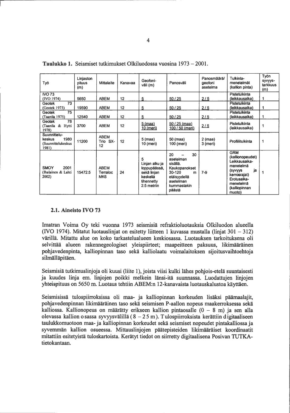 (leikkausaika) Geotek 73 Pistetulkinta (Geotek 973) 959 ABEM 2 5 5/25 2/5 (leikkausaika) Geotek 75 Pistetulkinta (Taanila 975) 254 ABEM 2 5 5/25 2/5 (leikkausaika) Geotek 78 5/25 (ml Pistetulkinta